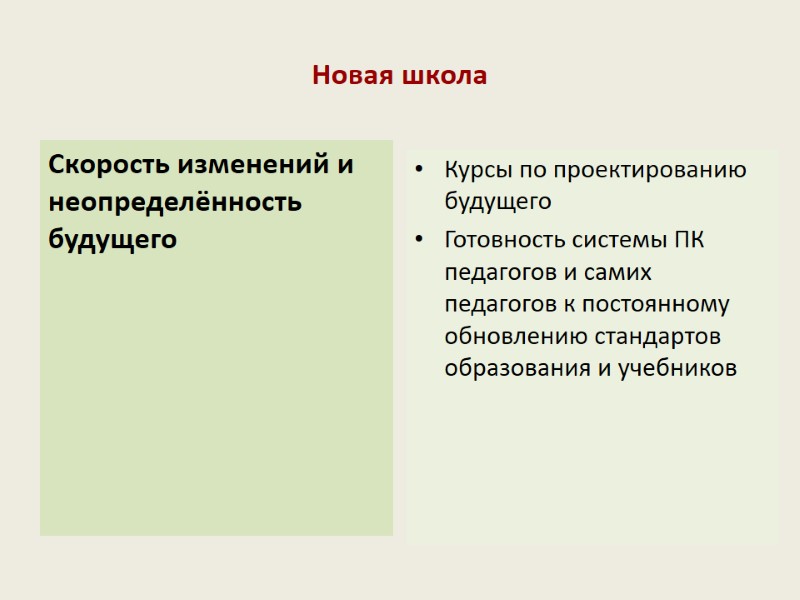 Новая школа Скорость изменений и неопределённость будущего Курсы по проектированию будущего Готовность системы ПК